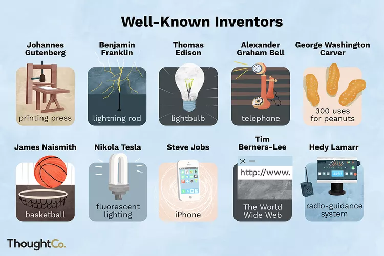 Famous Inventions Famous Inventions